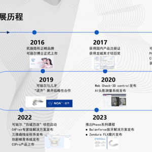 可麗爾博士 以科技重塑微笑，用專業(yè)守護(hù)健康——全面解析民族正畸品牌的全周期解決方案