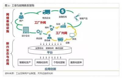 茗軟云資料軟件 今年達(dá)4800億規(guī)模，這僅僅是開始？