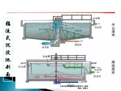 污水處理站全流程解析 核心設備、先進工藝與關鍵技術指標